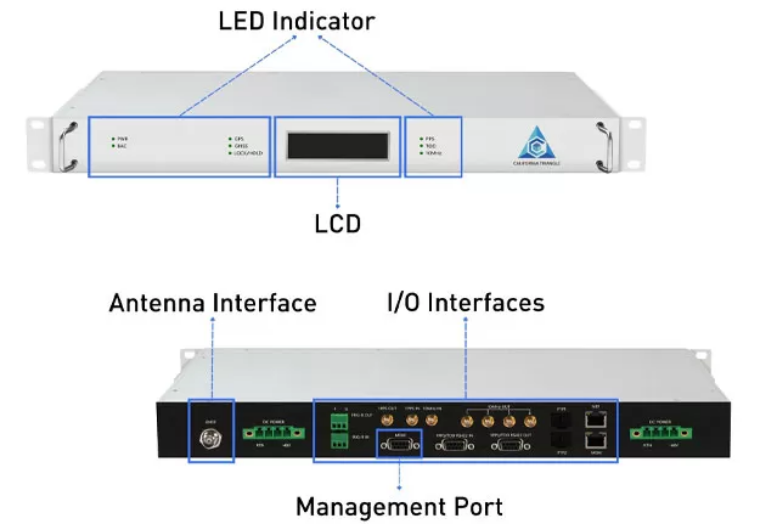 ptp boundary clocks