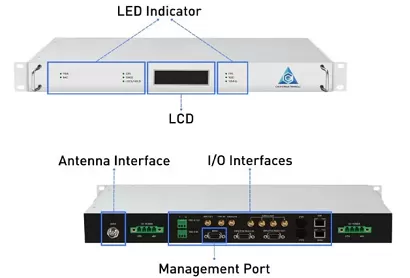 When a Boundary Clock is the Grandmaster in a PTP Network