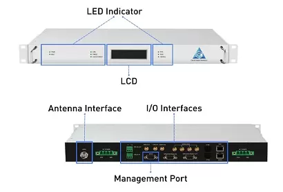 Network Timing Technology: Ntp Vs. Ptp