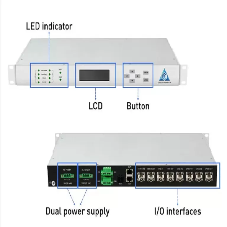 How GNSS Time Standards Affect Network Synchronization Accuracy (Principles and Risks)