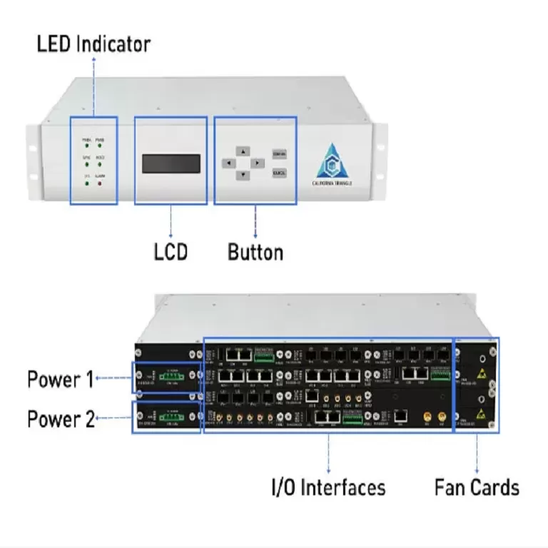 The Role and Best Practices of Time Synchronization in 5G/Private Networks